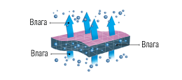 Материал HYDROphilic